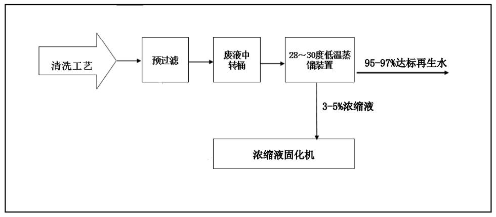 好色先生黄色污創新工業廢水“零排放”解決方案 ，賦能綠色發展